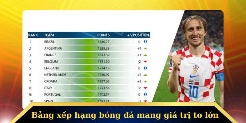 Ý nghĩa của bảng xếp hạng Luongson TV